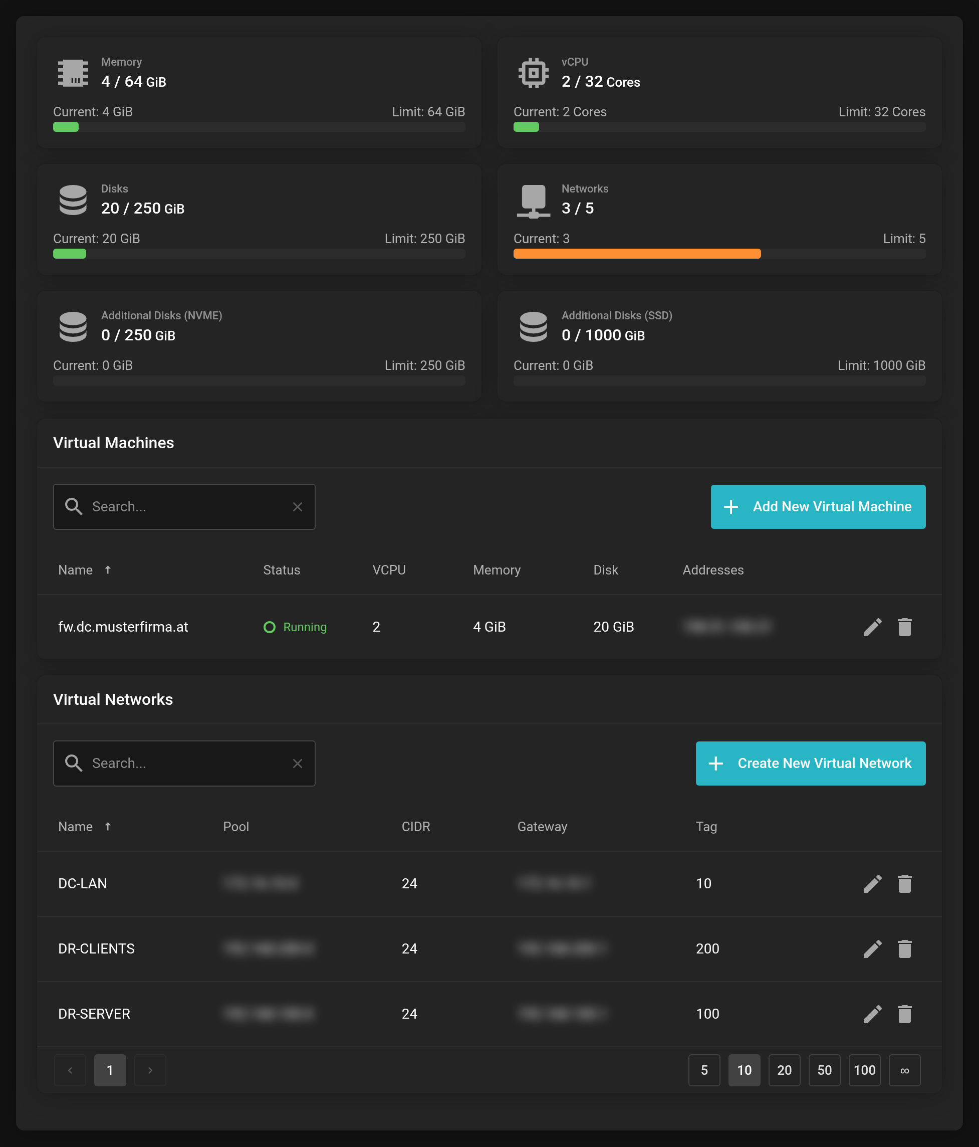 Overview of the cloud product with the allowance bars for Memory, vCPU, Disks and Networks as well as the lists of virtual machines and virtual networks