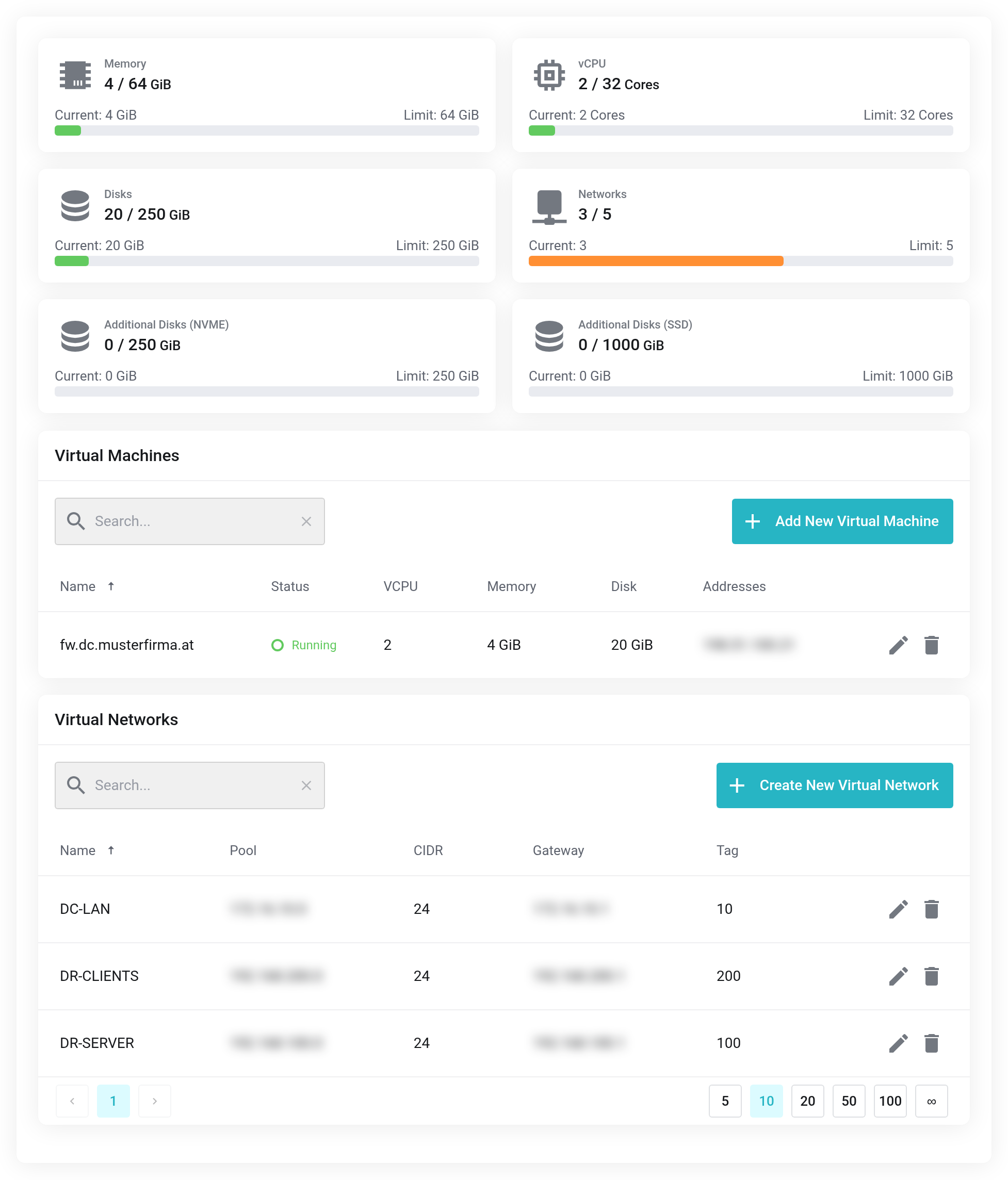 Overview of the cloud product with the allowance bars for Memory, vCPU, Disks and Networks as well as the lists of virtual machines and virtual networks